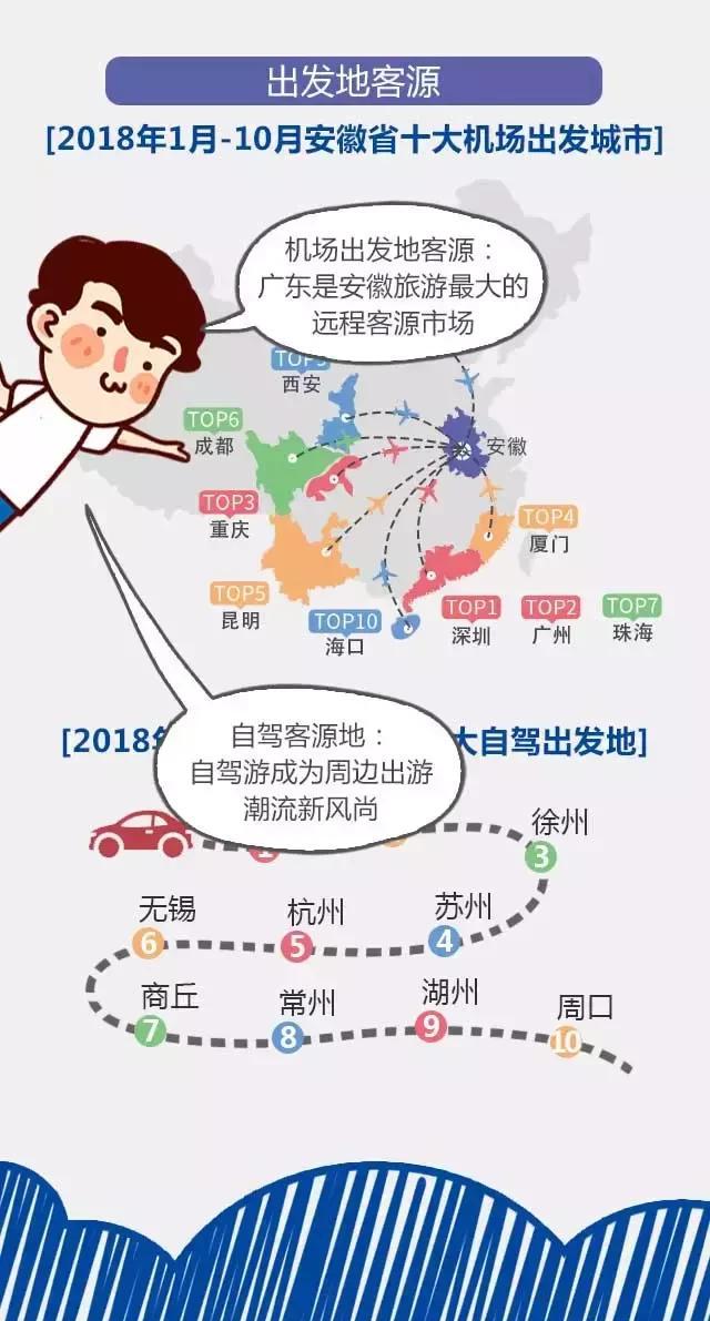 2018安徽旅游市場大數據報告，新鮮出爐！