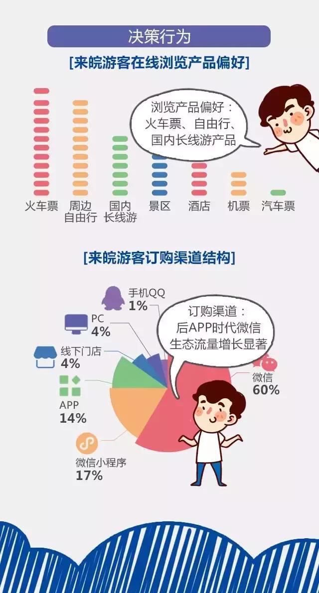 2018安徽旅游市場大數據報告，新鮮出爐！