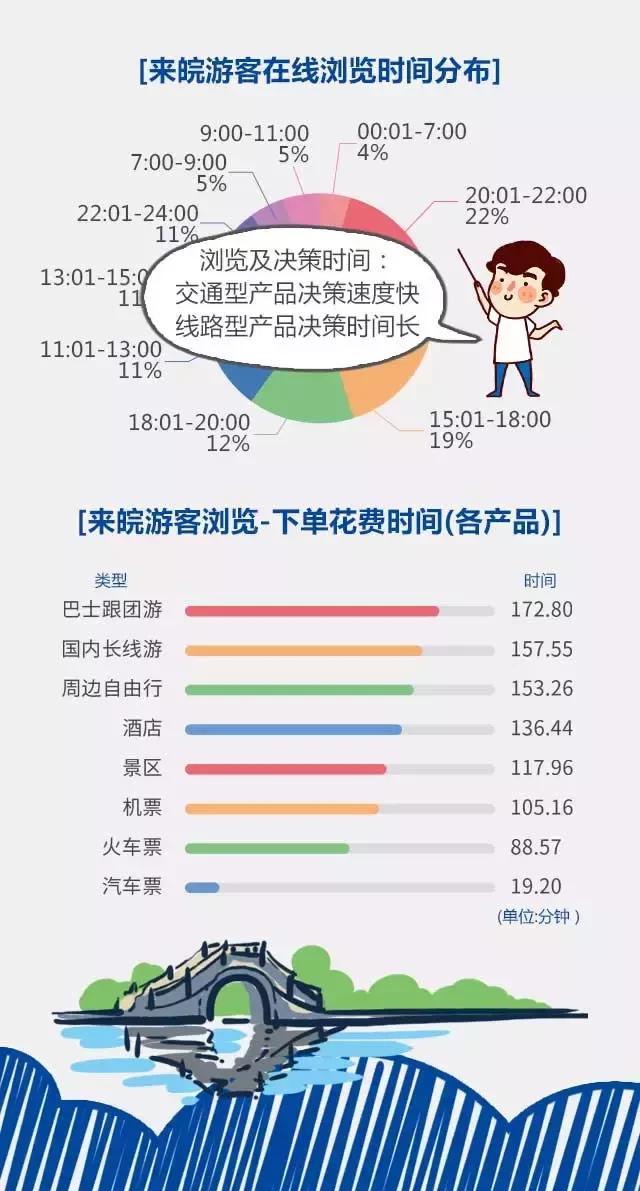 2018安徽旅游市場大數據報告，新鮮出爐！
