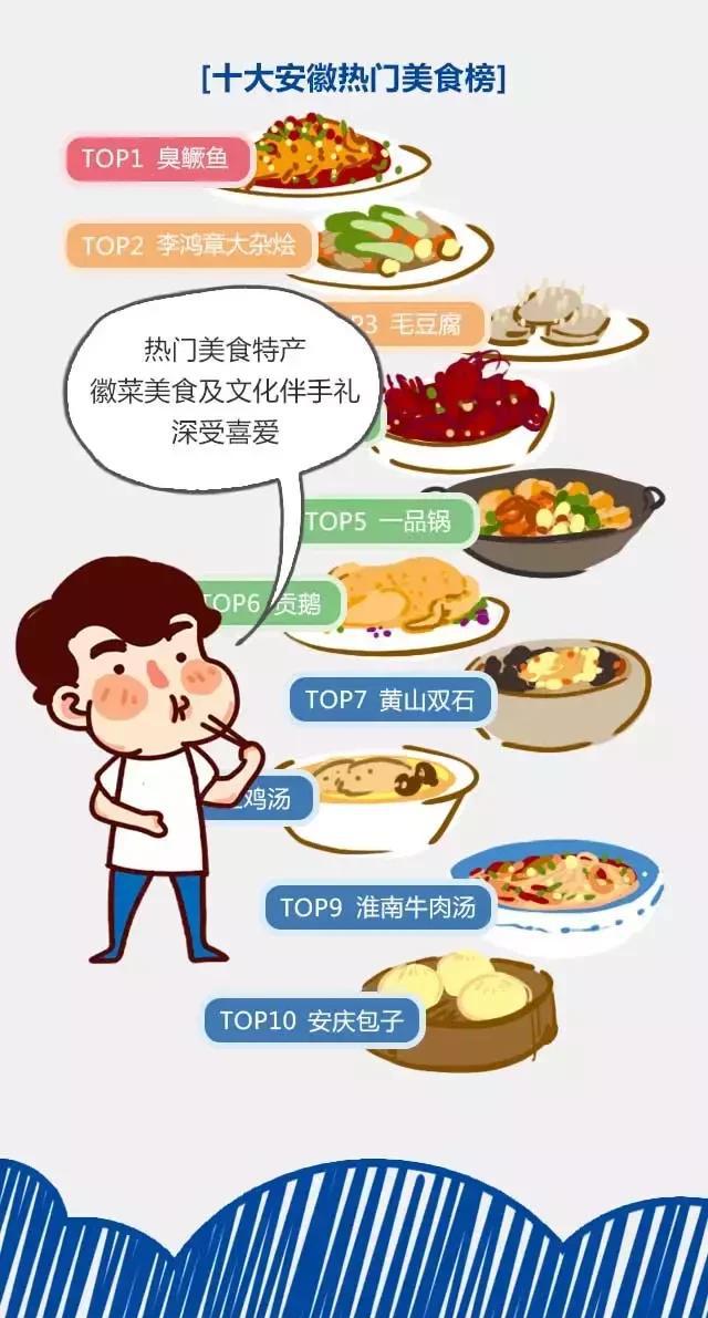 2018安徽旅游市場大數據報告，新鮮出爐！