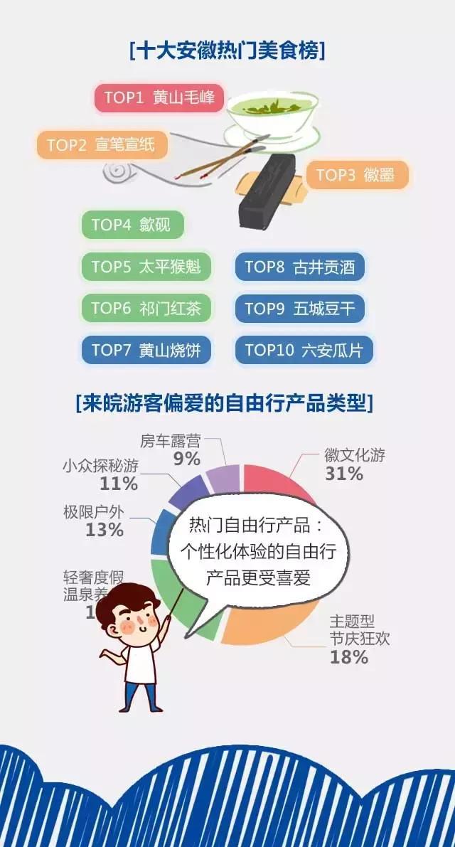 2018安徽旅游市場大數據報告，新鮮出爐！