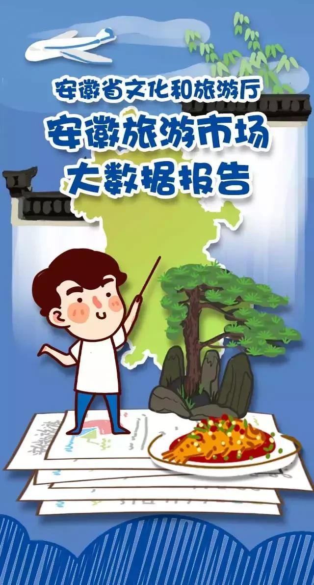 2018安徽旅游市場大數據報告，新鮮出爐！