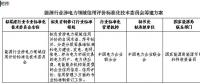 國家能源局綜合司日前發(fā)布了《關于征求組建能源行業(yè)涉電力領域信用評價標準化技術委員會意見的函》