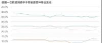 能源轉(zhuǎn)型進程中過渡能源的選擇有哪些？