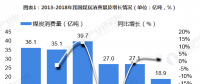 圖文｜2018年中國(guó)電能替代發(fā)展現(xiàn)狀與2019年前景預(yù)測(cè)