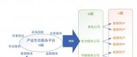 未來綜合能源服務和能源互聯(lián)網(wǎng)產(chǎn)業(yè)格局