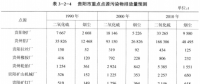 《綜合能源環(huán)境規(guī)劃及案例 》——案例研究，貴陽市能源需求預(yù)測(cè)及能源規(guī)劃與優(yōu)化（十一）