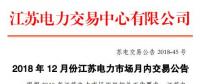 江蘇2018年12月電力市場月內(nèi)交易：采用連續(xù)掛牌交易模式