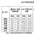 西北光伏市場分析： 七大經驗、四大問題、五大原因、破解棄光三大舉措