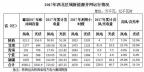 西北光伏市場分析： 七大經驗、四大問題、五大原因、破解棄光三大舉措