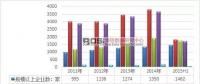 中國再生資源產業現狀分析及細分市場數據統計