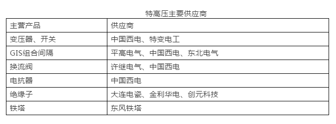 2019年世界經(jīng)濟(jì)全面放緩 但全球電力變壓器增長(zhǎng)依然亮眼！