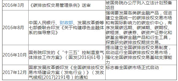 歐盟碳市場(chǎng)經(jīng)驗(yàn)教訓(xùn)與中國碳市場(chǎng)發(fā)展路徑