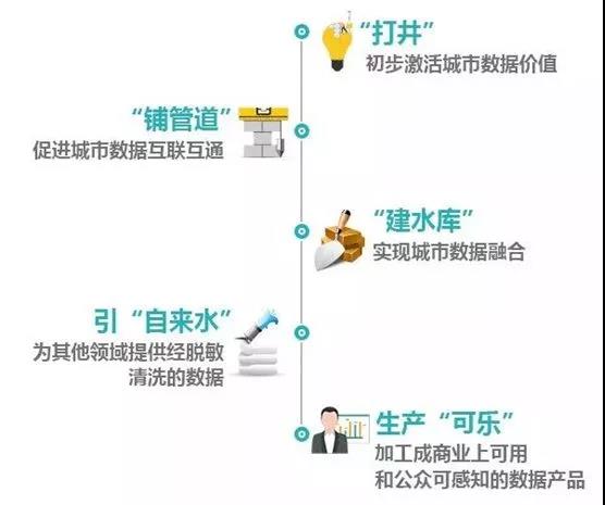 王叁壽:我對中國大數據產業的八個判斷