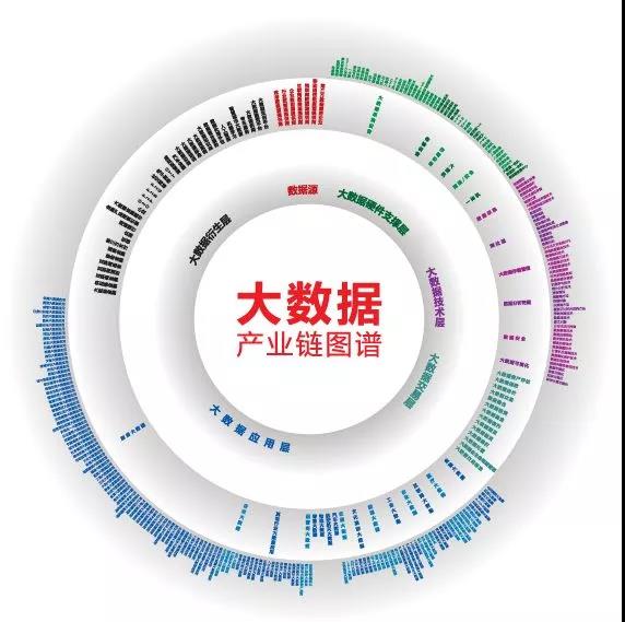 王叁壽:我對中國大數據產業的八個判斷
