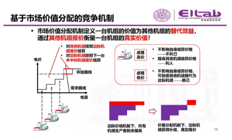推進我國現貨市場建設的現實難題與關鍵技術
