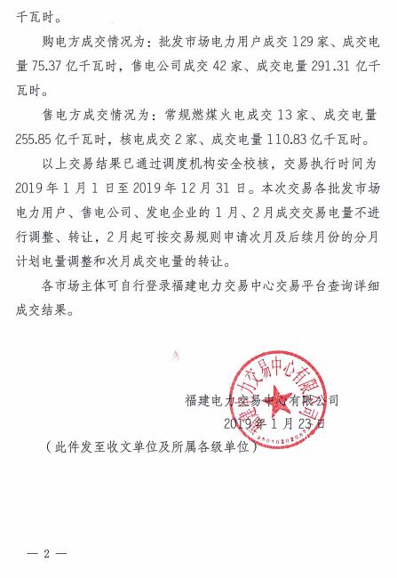 價差2.76分！福建2019年度雙邊協(xié)商直接交易成交電量366.68億度