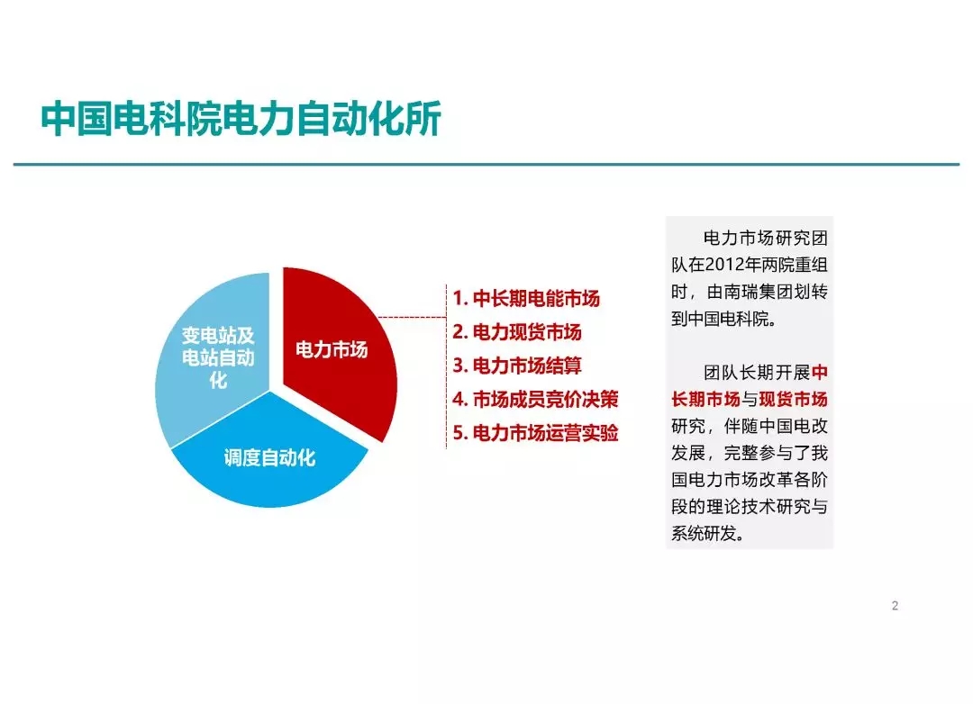 電力市場運(yùn)營模式及核心業(yè)務(wù)流程