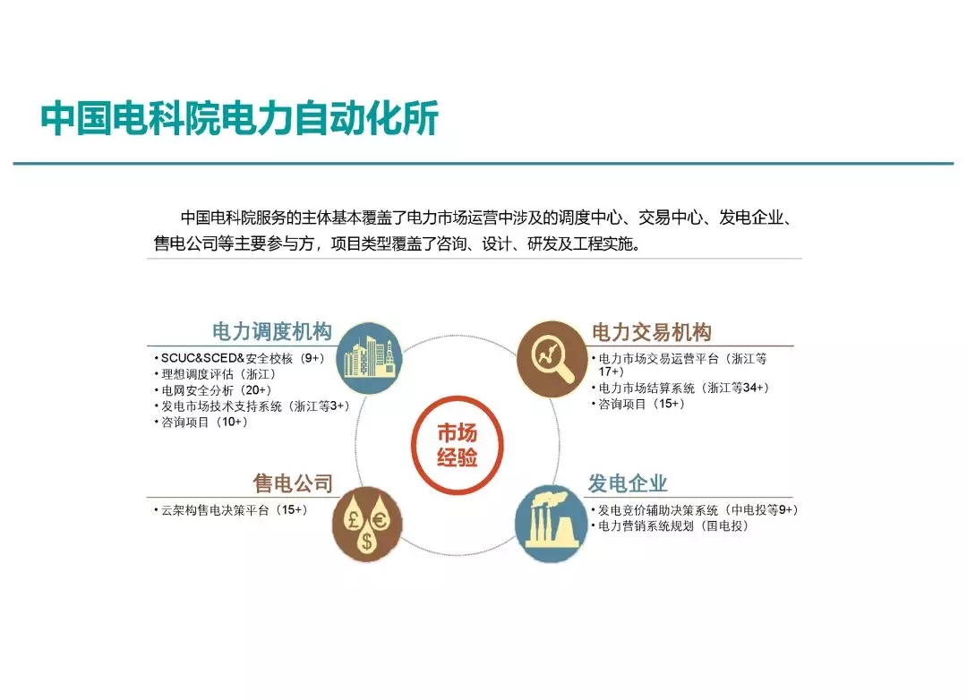 電力市場運(yùn)營模式及核心業(yè)務(wù)流程