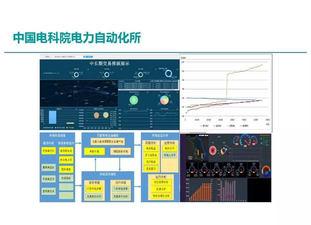 電力市場運(yùn)營模式及核心業(yè)務(wù)流程