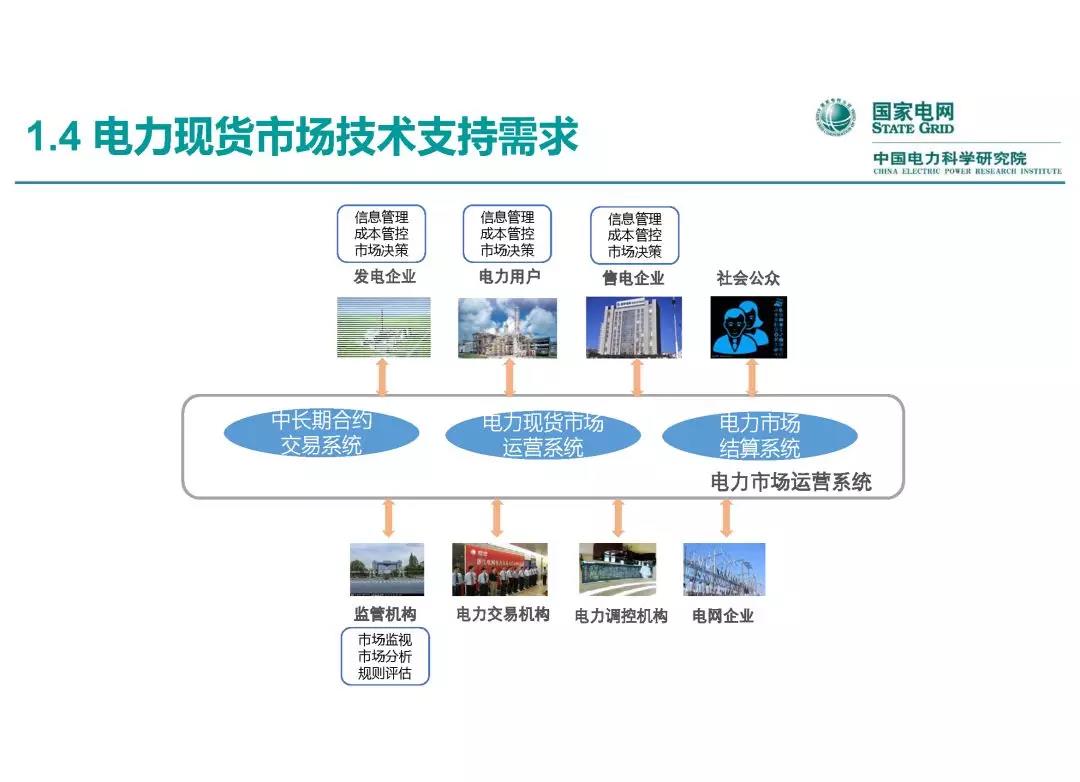 電力市場運(yùn)營模式及核心業(yè)務(wù)流程
