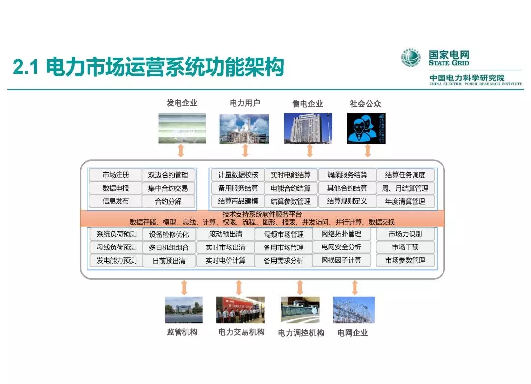 電力市場運(yùn)營模式及核心業(yè)務(wù)流程