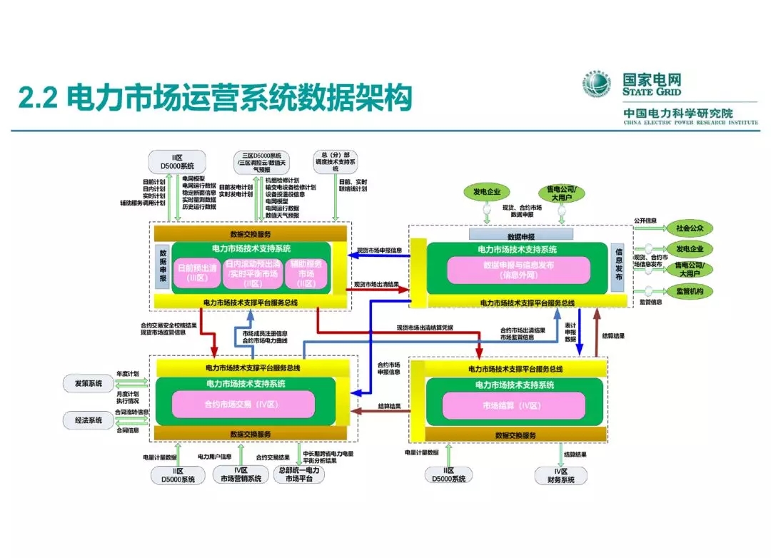 電力市場運(yùn)營模式及核心業(yè)務(wù)流程