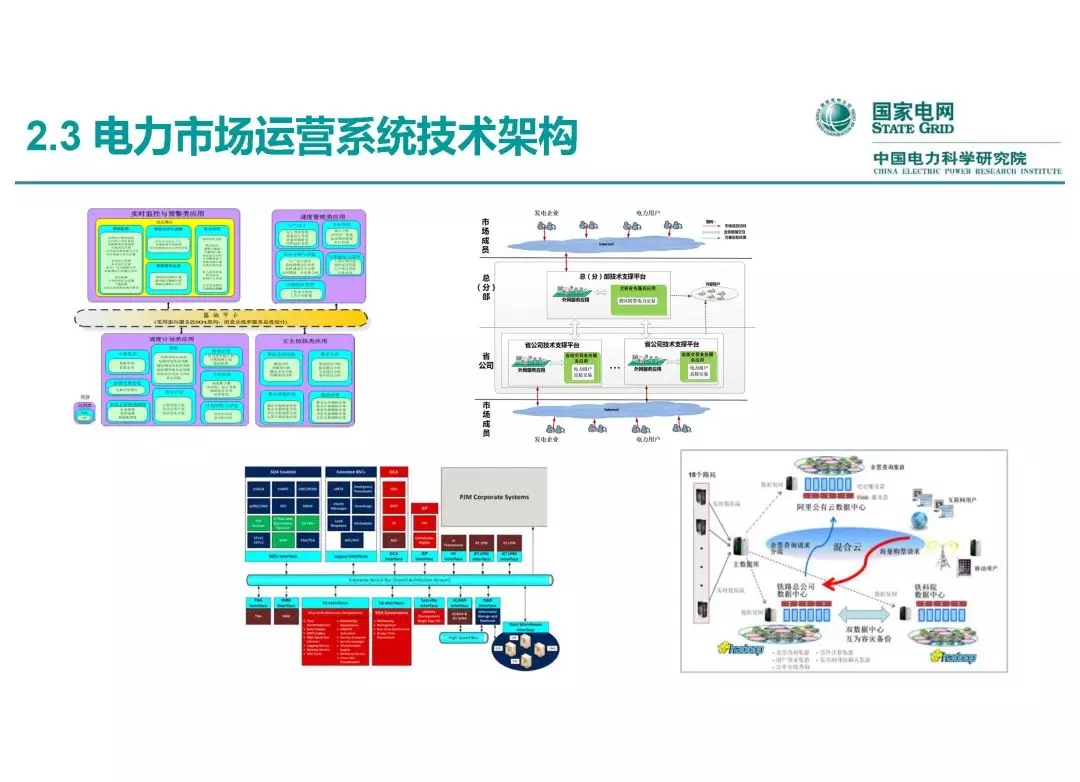 電力市場運(yùn)營模式及核心業(yè)務(wù)流程