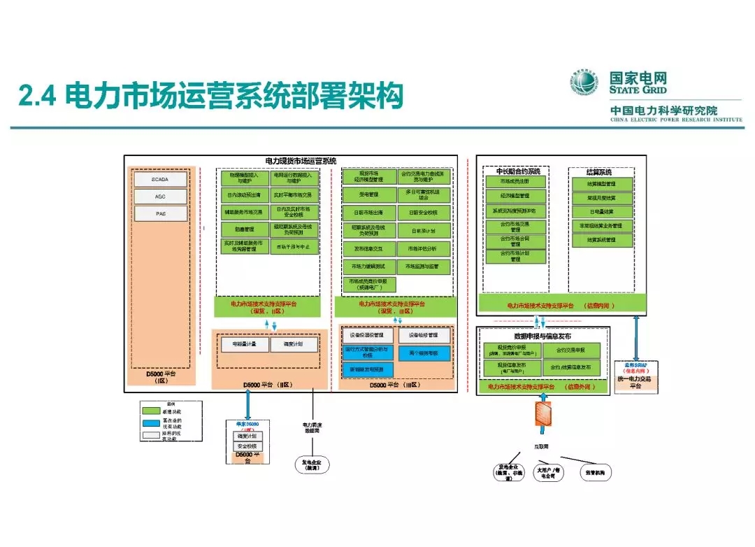 電力市場運(yùn)營模式及核心業(yè)務(wù)流程