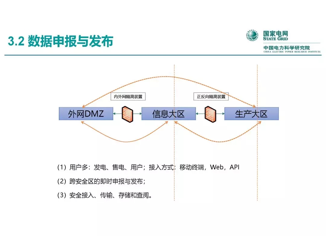 電力市場運(yùn)營模式及核心業(yè)務(wù)流程