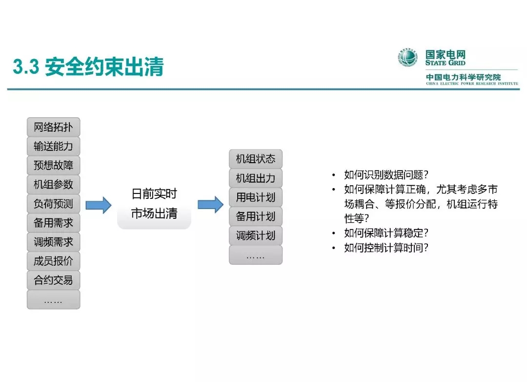 電力市場運(yùn)營模式及核心業(yè)務(wù)流程