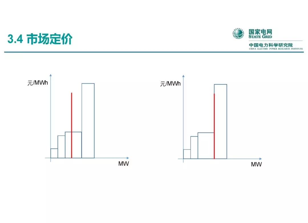 電力市場運(yùn)營模式及核心業(yè)務(wù)流程