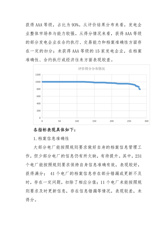 11家售電公司獲3A級！云南2018年四季度電力市場主體信用評價結果