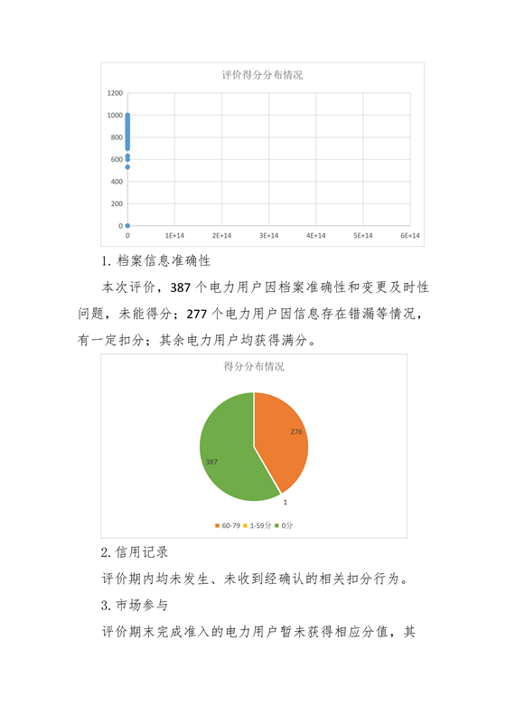 11家售電公司獲3A級！云南2018年四季度電力市場主體信用評價結果