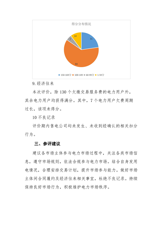 11家售電公司獲3A級！云南2018年四季度電力市場主體信用評價結果