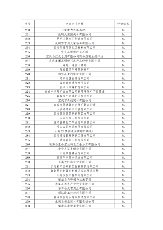 11家售電公司獲3A級！云南2018年四季度電力市場主體信用評價結(jié)果