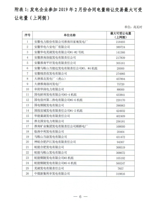 安徽2019年2月份電力直接交易合同轉(zhuǎn)讓交易2月15日開展(附交易流程)