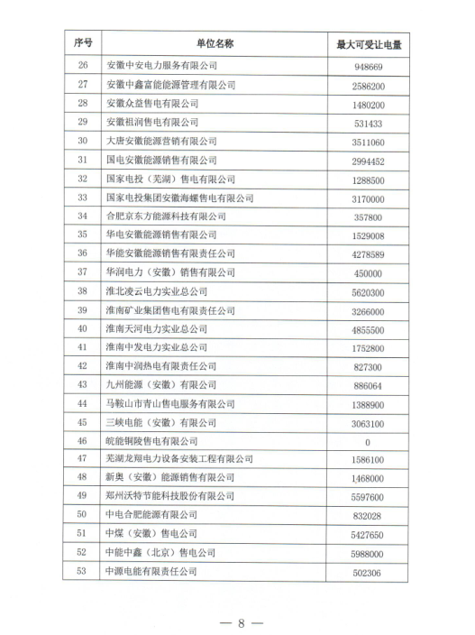 安徽2019年2月份電力直接交易合同轉(zhuǎn)讓交易2月15日開(kāi)展（附交易流程）