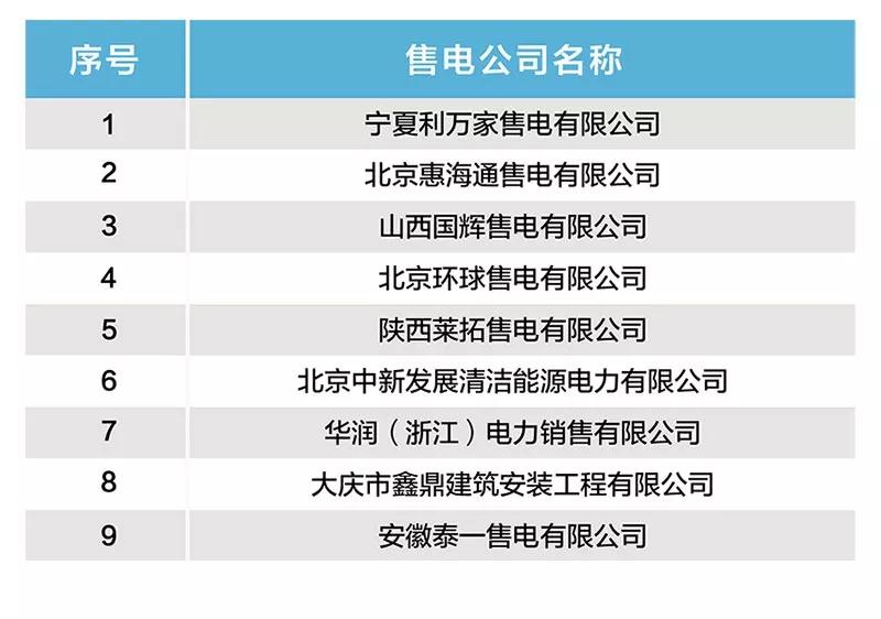 北京新增9家售電公司 1家注冊暫不生效！