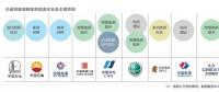  雄安新區已進駐的能源企業及主要項目有哪些？破解國際“能源三難題”靠什么？