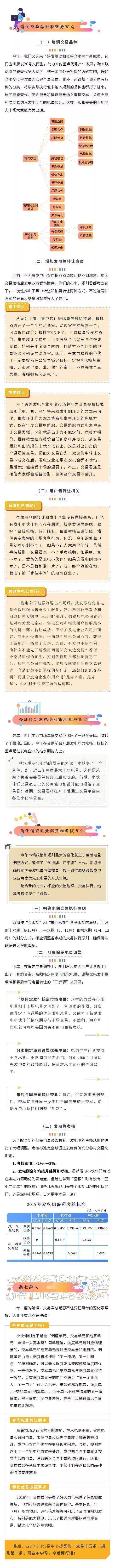 解讀《2019年四川電力交易指導意見》解讀(發電側)