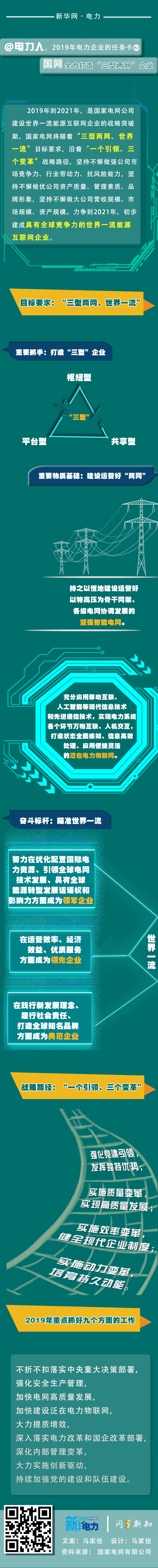 2019年電力企業的任務卡｜國網全力打造“三型兩網”企業