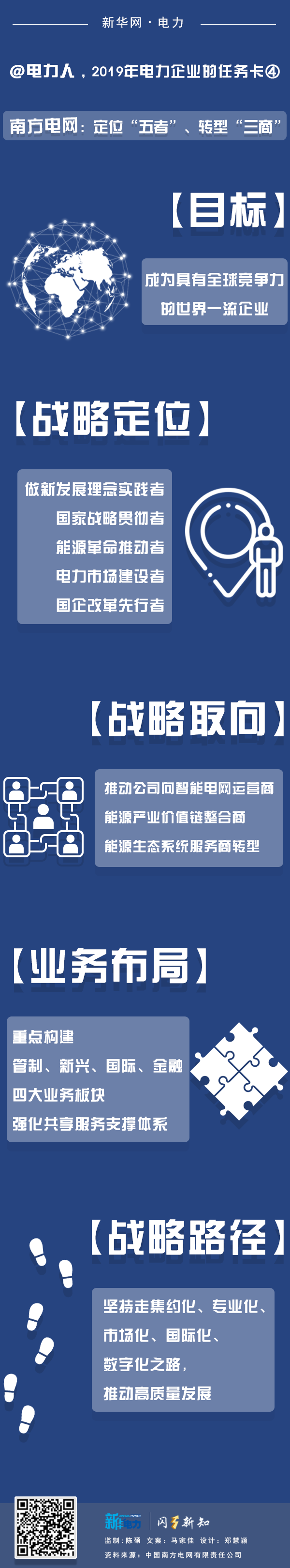 2019年電力企業的任務卡｜南方電網：定位“五者”、轉型“三商”
