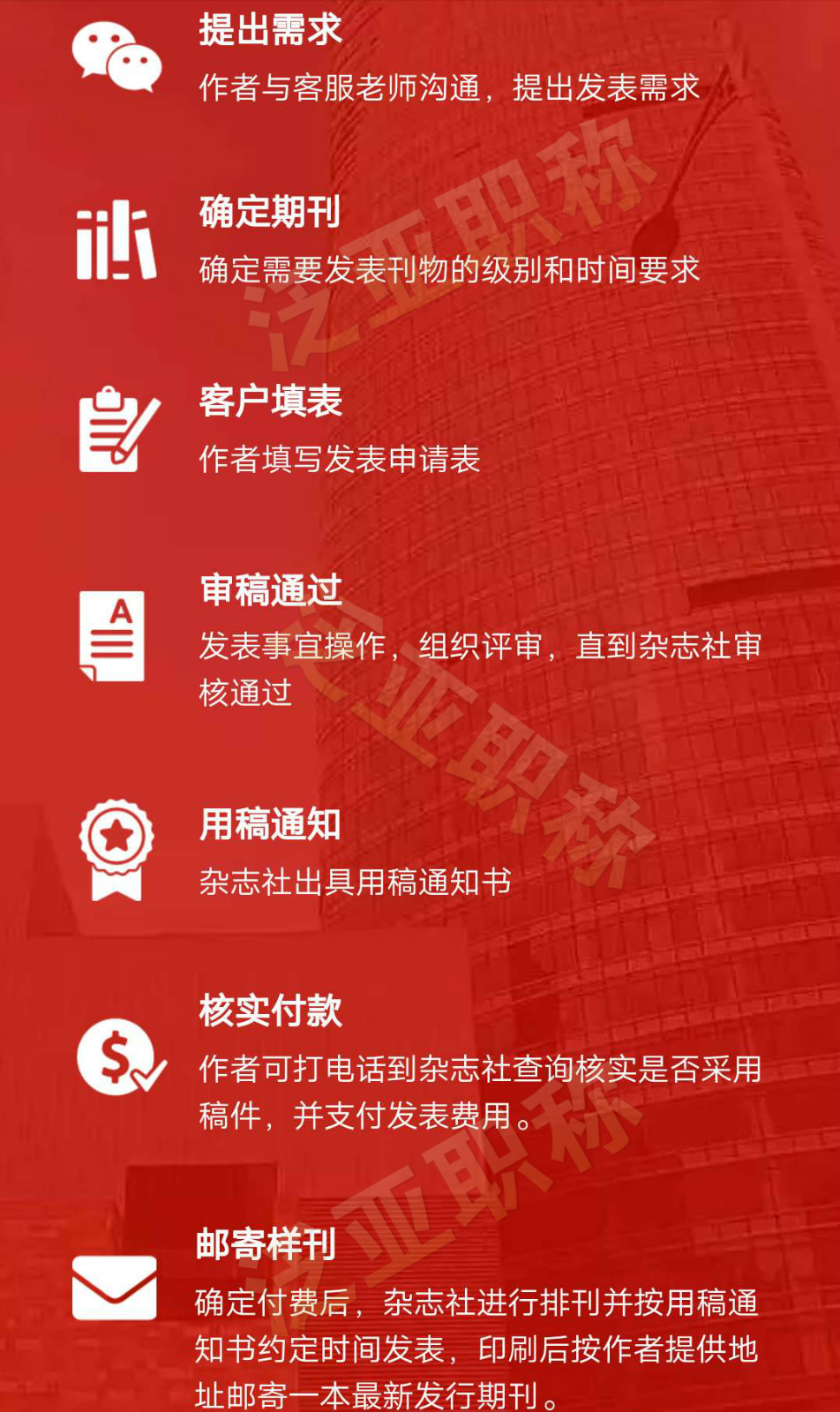 想了解一下你們的發(fā)表流程？