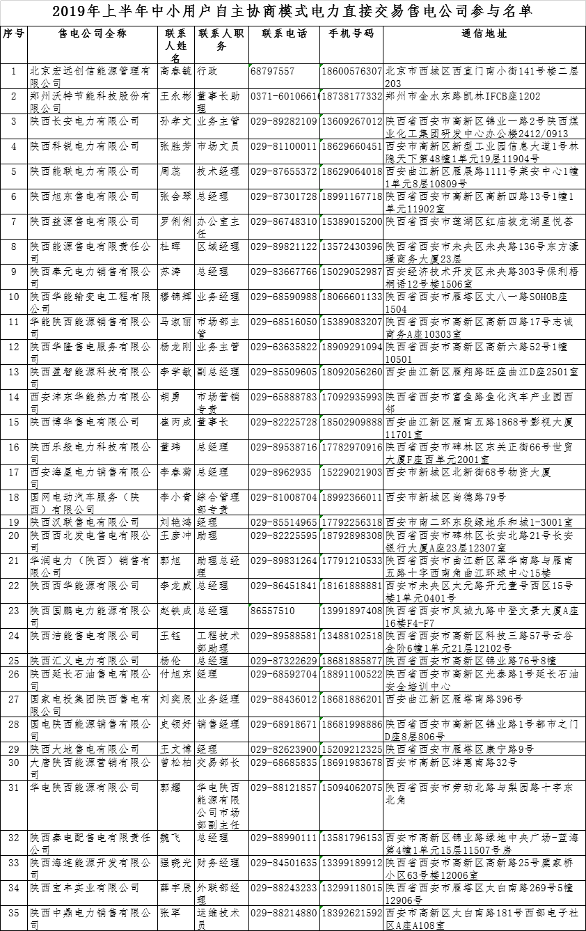陜西2019上半年中小用戶自主協商模式電力直接交易申報3月1日截止