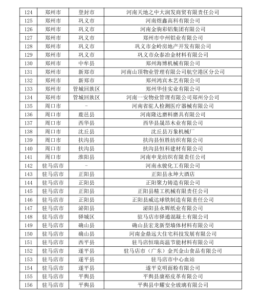 河南公示156家無用電戶號電力用戶名單