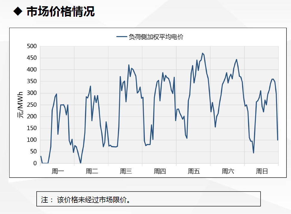 現貨試運行數據首次曝光！廣東發(fā)布電力現貨市場試運行情況（2.18-2.24）