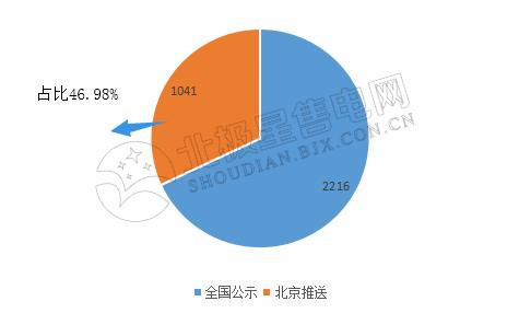 9張圖帶你讀懂2018電力市場化交易情況 誰是地表最強“售電錦鯉”？