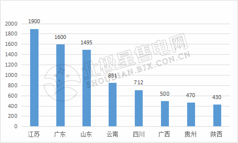 9張圖帶你讀懂2018電力市場化交易情況 誰是地表最強“售電錦鯉”？