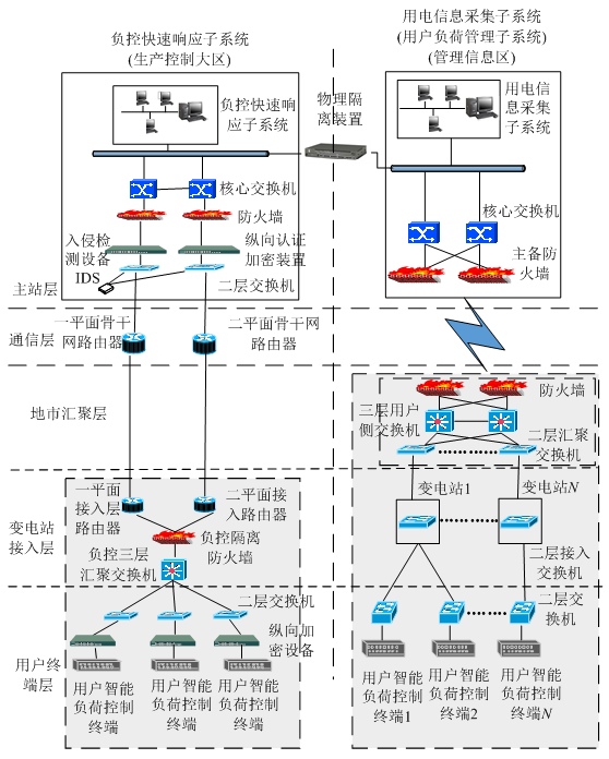 新電改背景下 我國如何促進電力需求響應向常態化轉型？